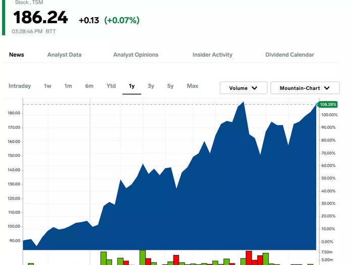 9. Taiwan Semiconductor 