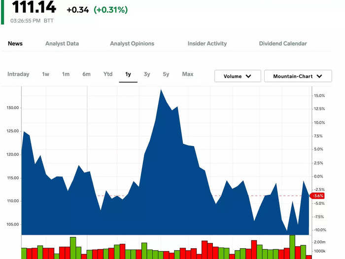 7. ConocoPhillips