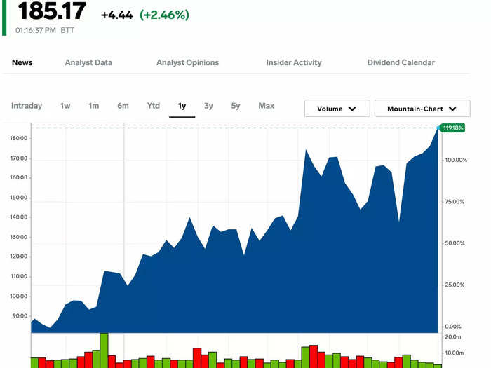 6. Broadcom 