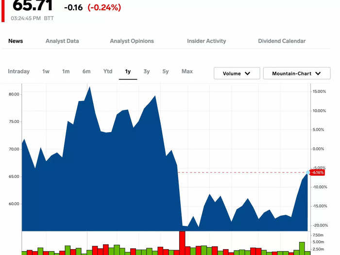 4. CVS Health 