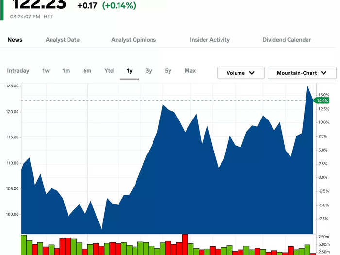 3. Exxon Mobil 