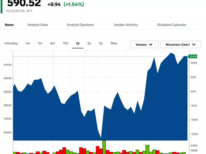 1. UnitedHealth Group Inc