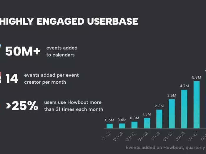 It breaks down its app growth, too.