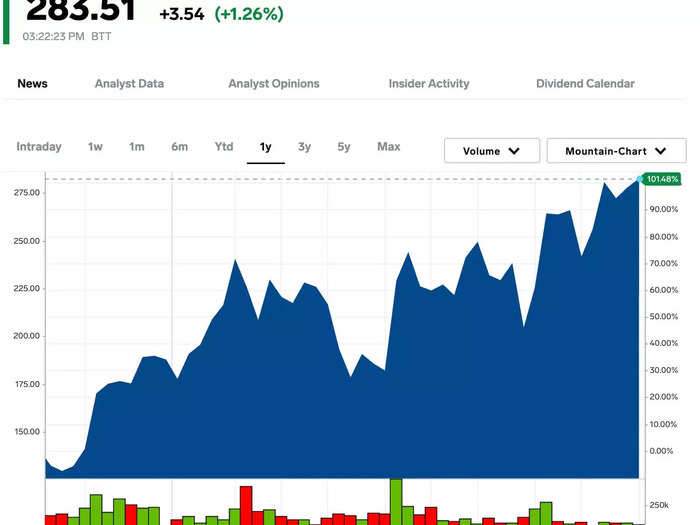 15. Nvidia Corp.