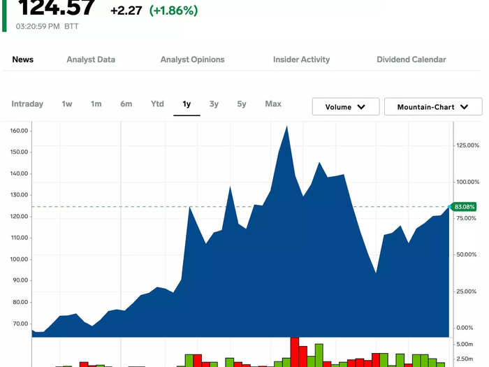 12. Dell Technologies