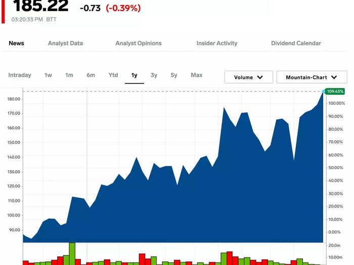 11. Broadcom Inc.