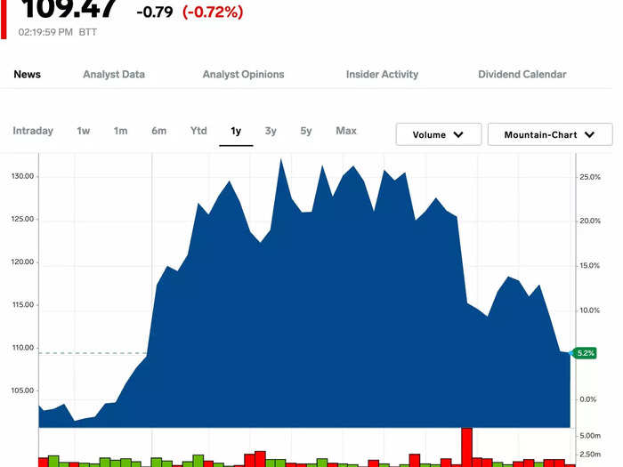 7.  Merck & Co.