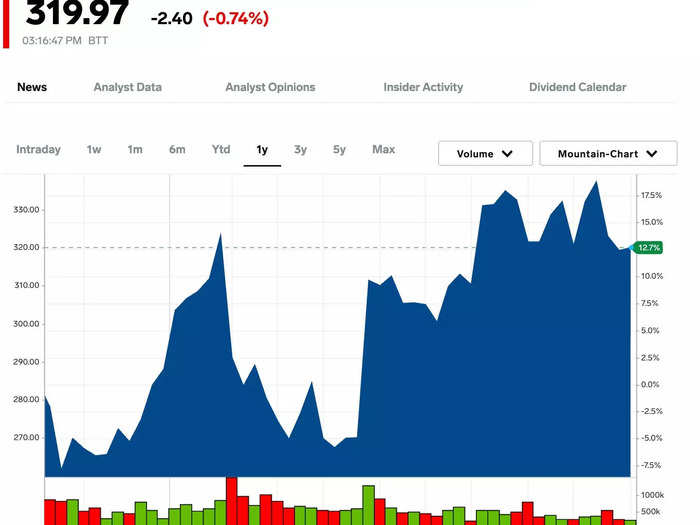 5. Amgen Inc.