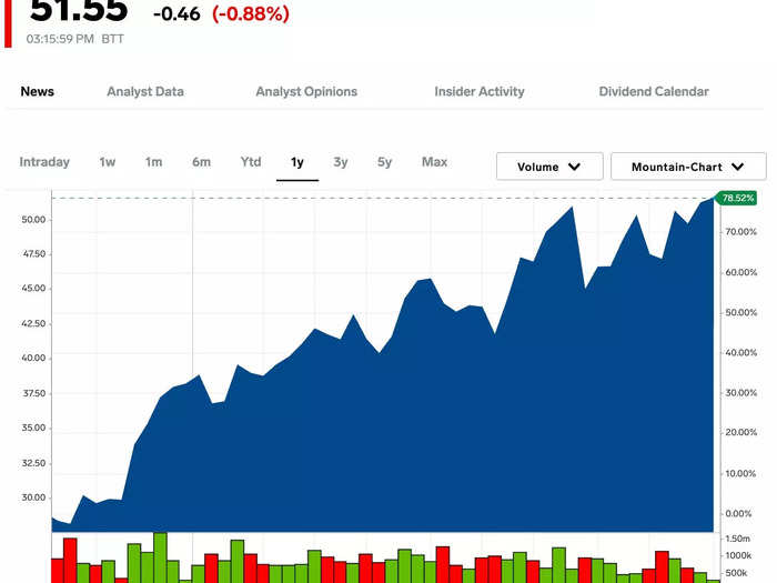 4. Synchrony Financial