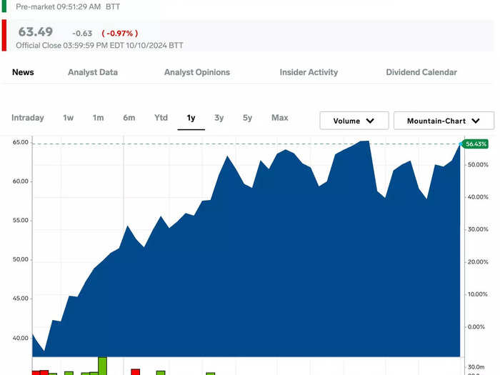 3. Citigroup Inc.