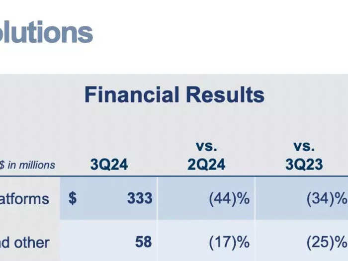 The consumer-banking retreat continues