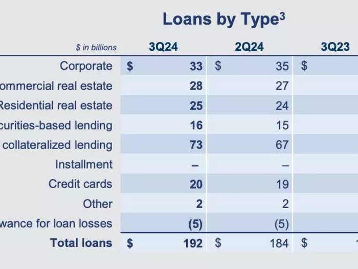 Demand for loans will only grow as interest rates decline