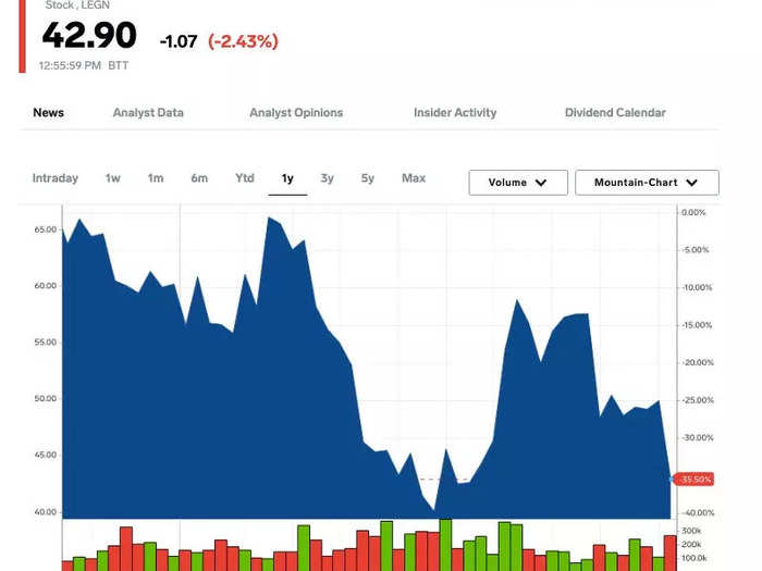 5. Legend Biotech