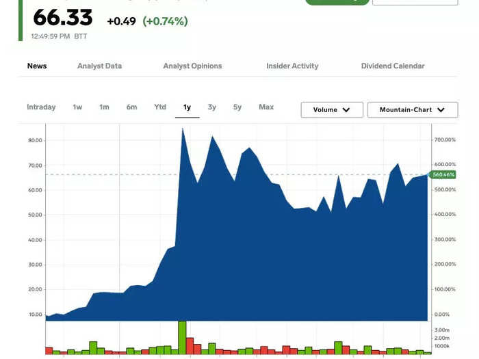 7. Viking Therapeutics