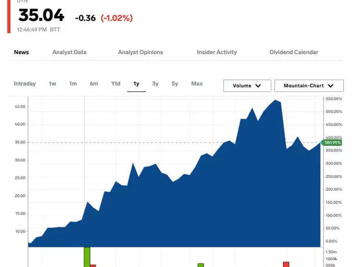 9. Dyne Therapeutics