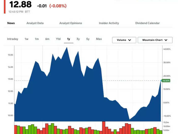 10. American Airlines