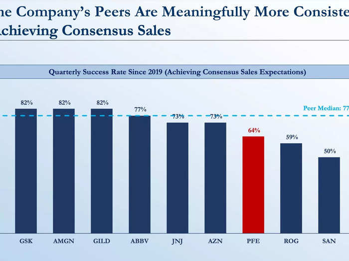 Pfizer