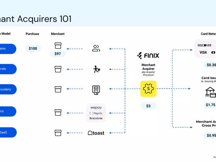 Finix pitch deck slide