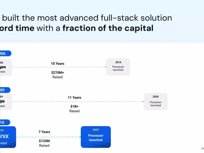 Finix pitch deck slide