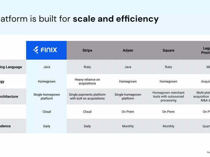 Finix pitch deck slide