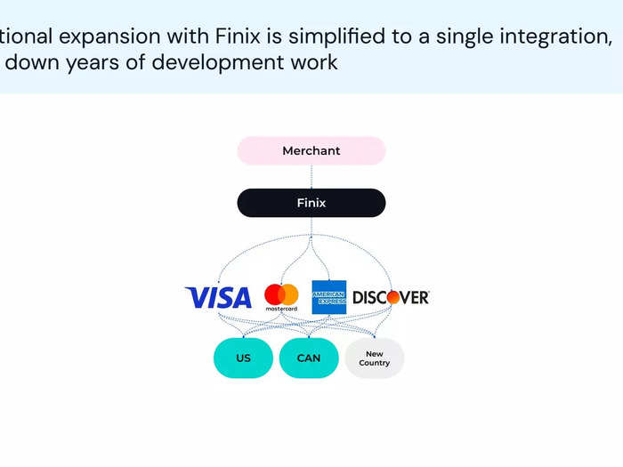 Finix pitch deck slide