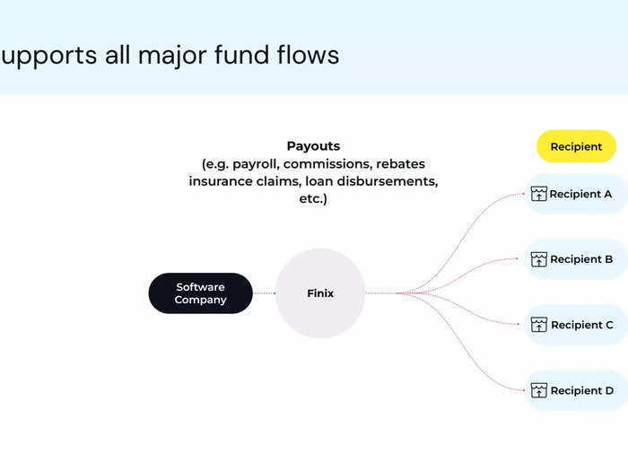 Finix pitch deck slide