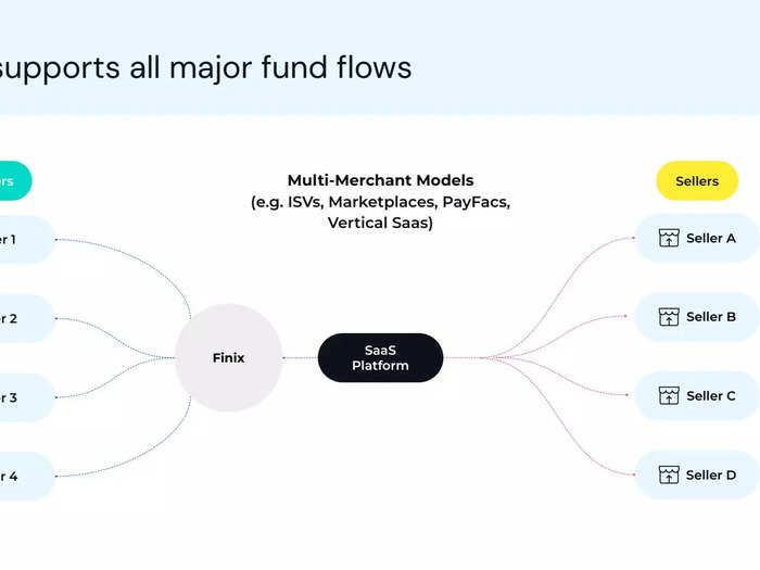 Finix pitch deck slide