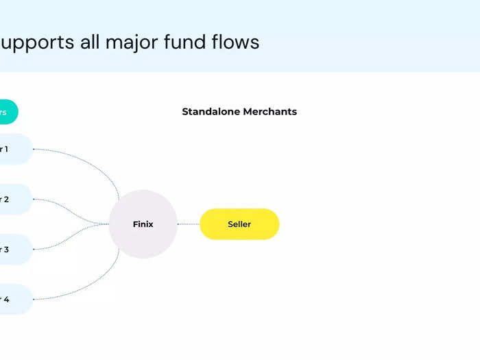 Finix pitch deck slide