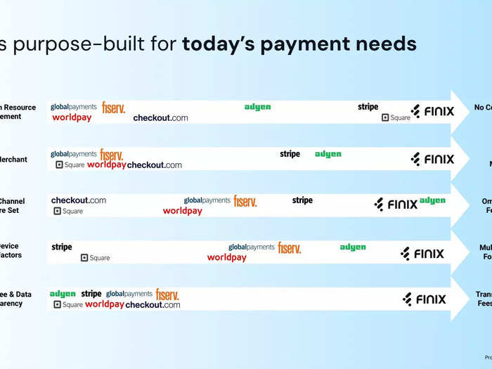 Finix pitch deck slide