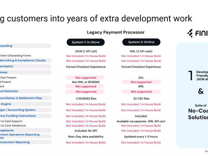 Finix pitch deck slide