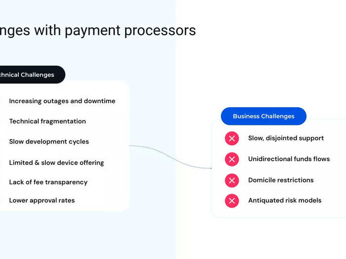 Finix pitch deck slide