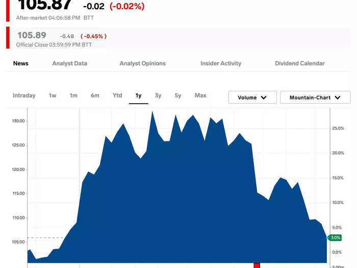 9. Merck