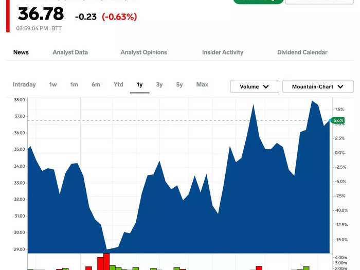 2. Baker Hughes