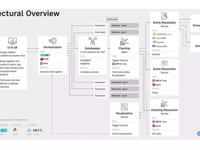 Pitch deck Reflexivity, formerly Toggle AI, used for its Series B