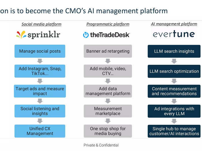 Evertune pitch deck