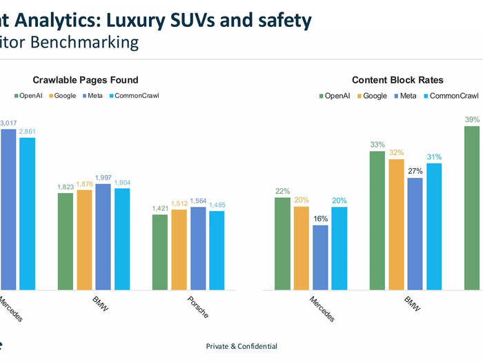 Evertune pitch deck