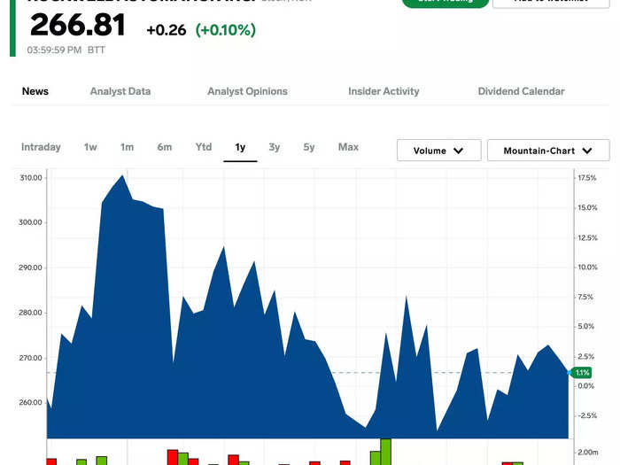 28. Rockwell Automation