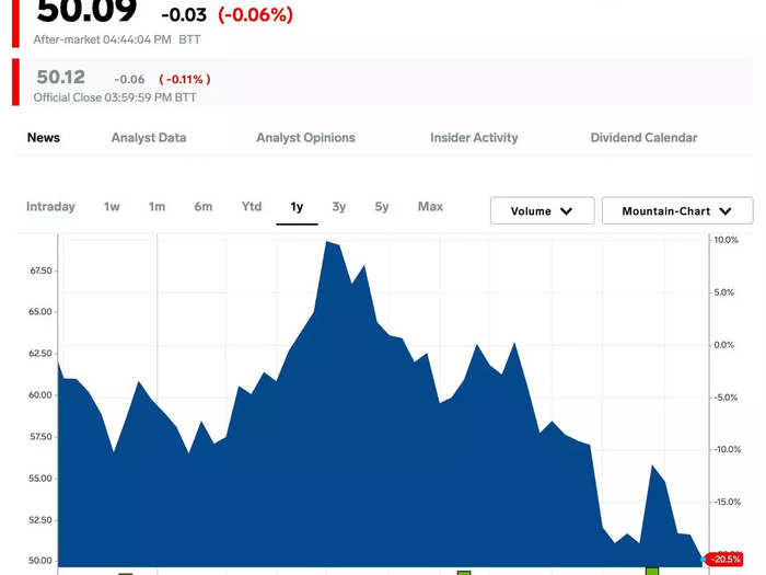 15. Occidental Petroleum