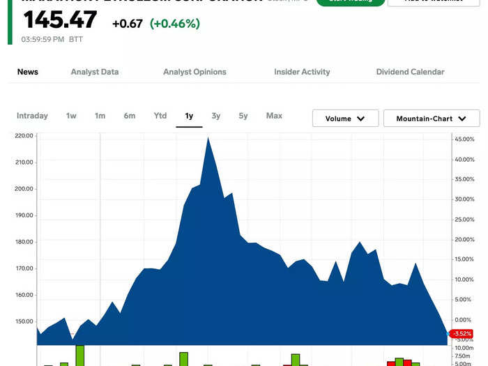 13. Marathon Petroleum