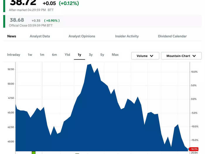 11. Devon Energy