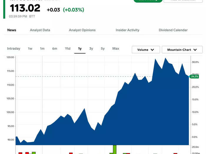 7. TJX Companies