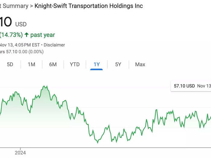 5. Knight-Swift Transportation