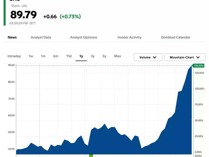 4. United Airlines