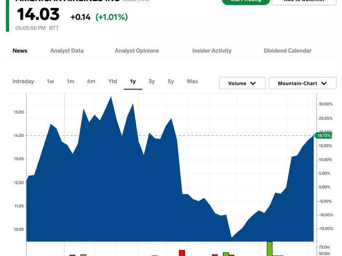 2. American Airlines