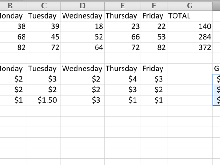 Then, we drag the function down and have our answers for how much total revenue we made.