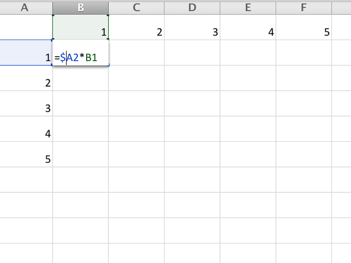 In an excel formula, a $ means an "absolute reference." By typing $A2 instead of A2, when we copy the formula it