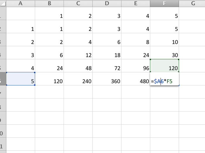 So even though the first term of each equation is locked into Column A, the second term isn