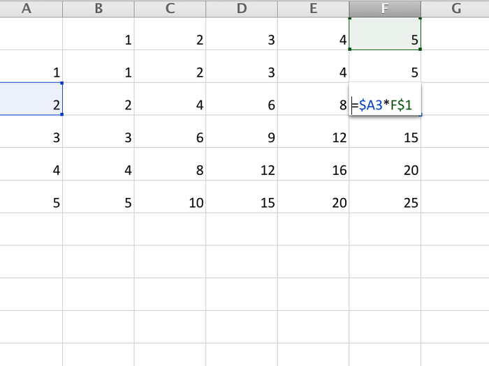 See how in the formulas of each cell, each of the column and row values that don