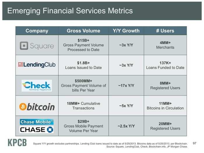 Re-inventing loans: Lending Club is prepping for an IPO and just took a big investment from Google. It