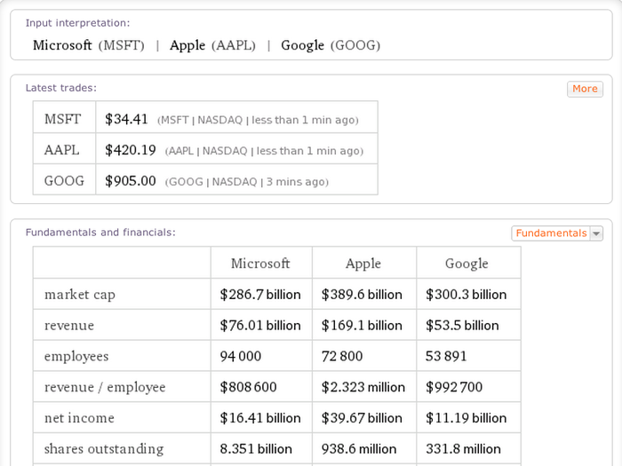 5. Investors can also use Wolfram Alpha to compare and contrast company fundamentals.